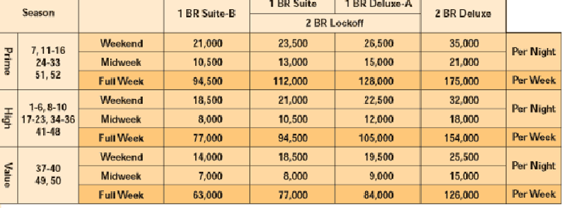 timeshare points for sale